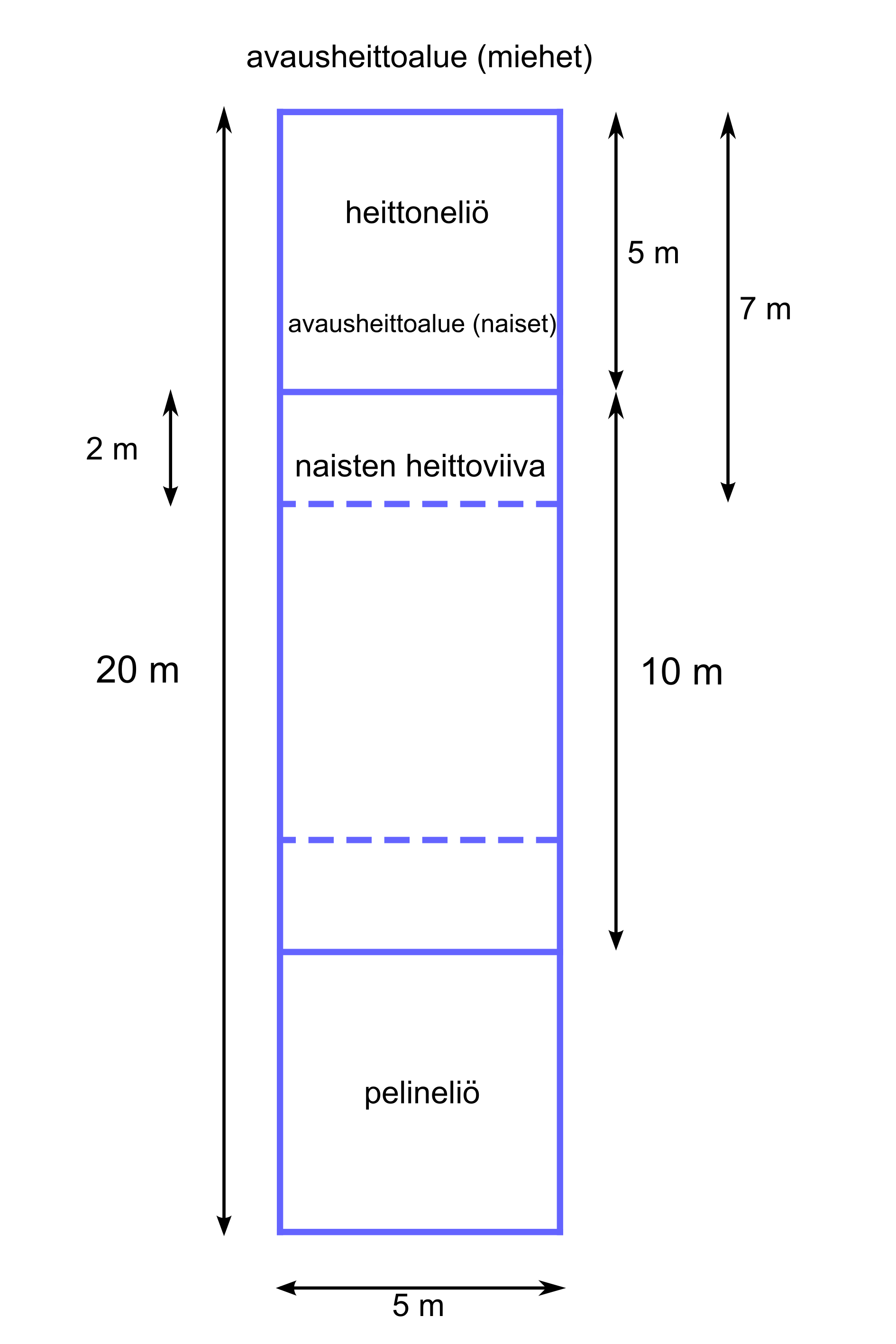 Kyykän pelikenttä: mitat ja heittöalueet